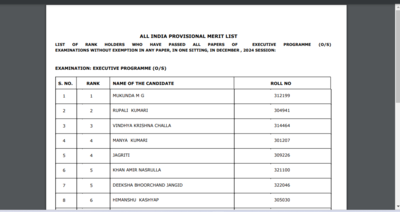 ICSI CS December 2024 Executive result: Check the list of toppers here