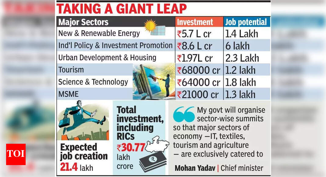GIS-25 milestone in MP’s economic progress, says CM | Bhopal News - The ...
