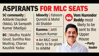 CM Revanth’s advisor among top contenders for MLC seat