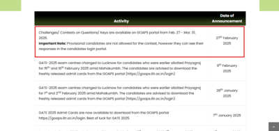 GATE 2025 provisional answer key released at gate2025.iitr.ac.in: Check direct link here