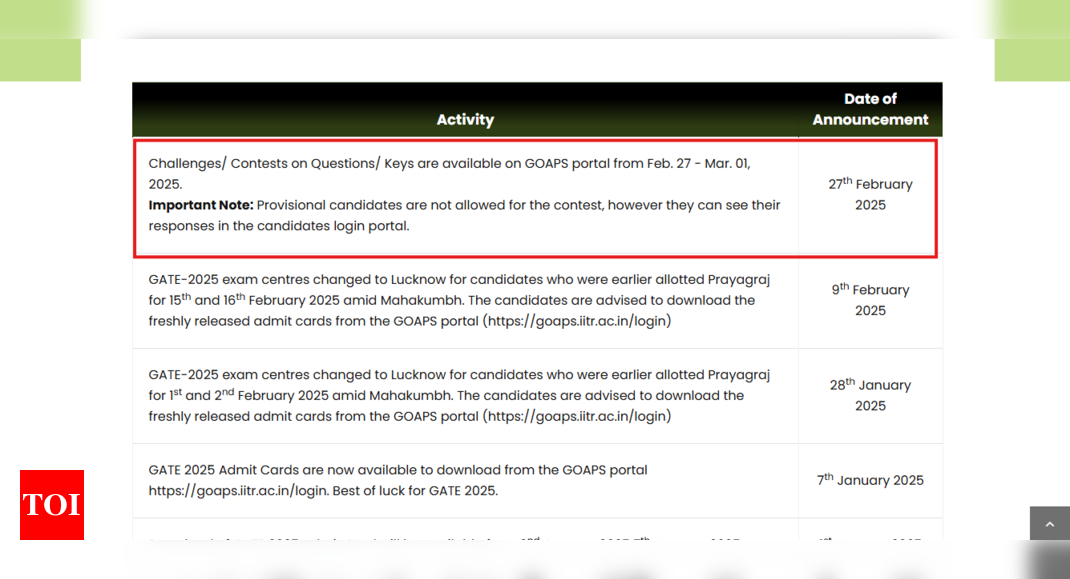 GATE 2025 provisional answer key released at gate2025.iitr.ac.in: Check direct link here