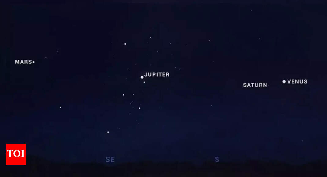 From Mercury to Neptune: A rare planetary parade will be visible after sunset this February 28