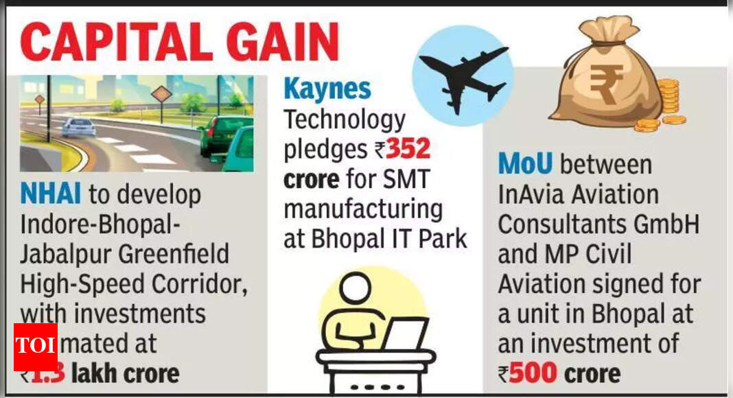 Bhopal tops with 5.8L cr investment proposals | Indore News - The Times ...