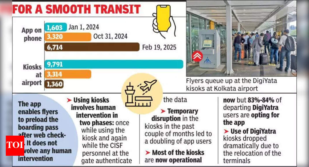 4-fold increase in DigiYatra app usage at city airport in a year ...