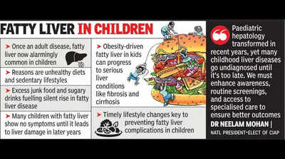 Rising threat of fatty liver in children; junk food, sedentary lifestyle blamed