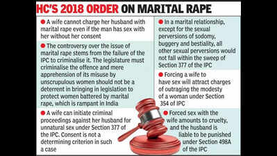 Court acquits man of marital rape, DV charges | Ahmedabad News ...