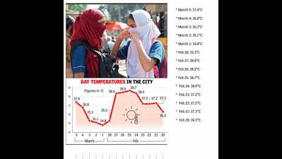 Mumbaikars, brace for sweltering days ahead