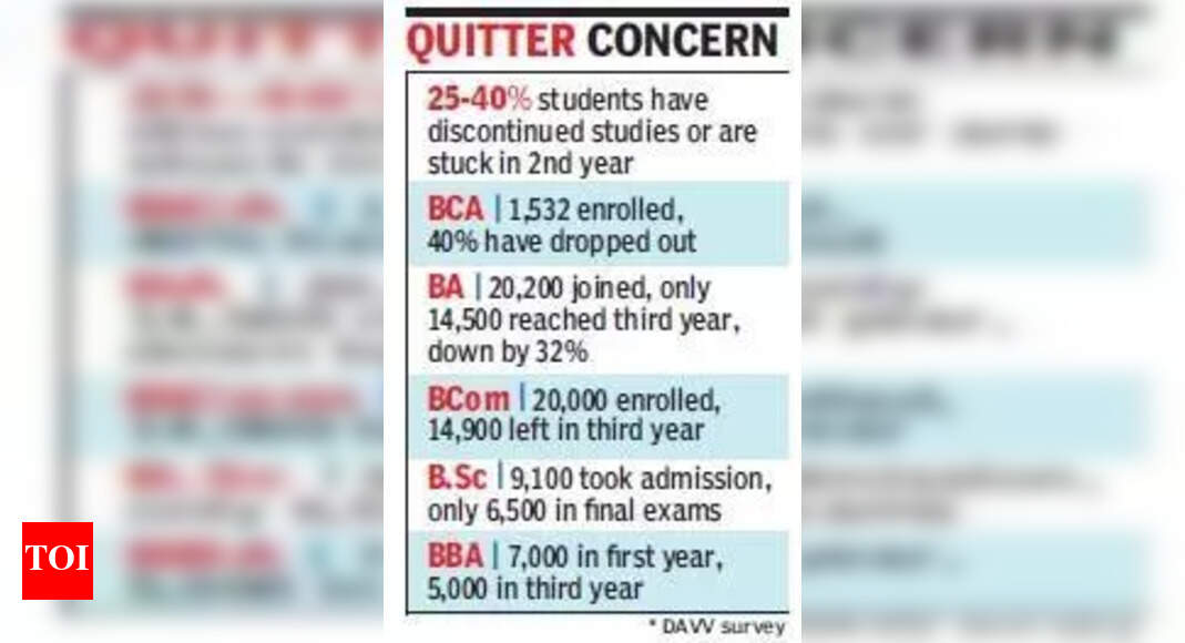 MP’s worry: High dropout rate in undergrad courses | Bhopal News - The ...