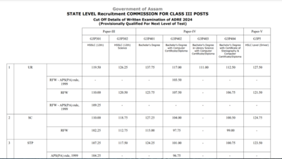 ADRE Result 2025 cut-off released: Check direct link to download and other details here