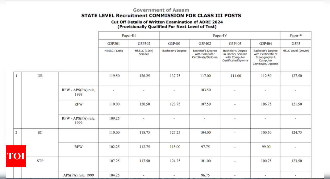 ADRE 2025 Results and Cut-off Released on sebaonline.org