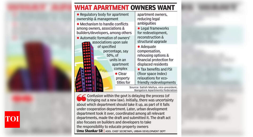 Karnataka aims to finalise apartment act by 2025-end, owners rue delay ...