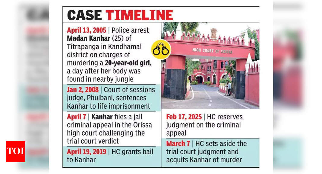 HC acquits murder convict out on bail | Bhubaneswar News - The Times of ...