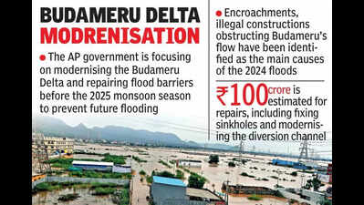 AP steps up efforts to prevent flooding from Budameru stream