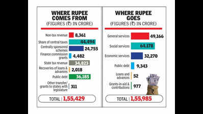 Rs 15,000 monthly earners exempted from professional tax