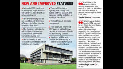 53 yrs after it was built, PAU library set to be upgraded | Ludhiana ...