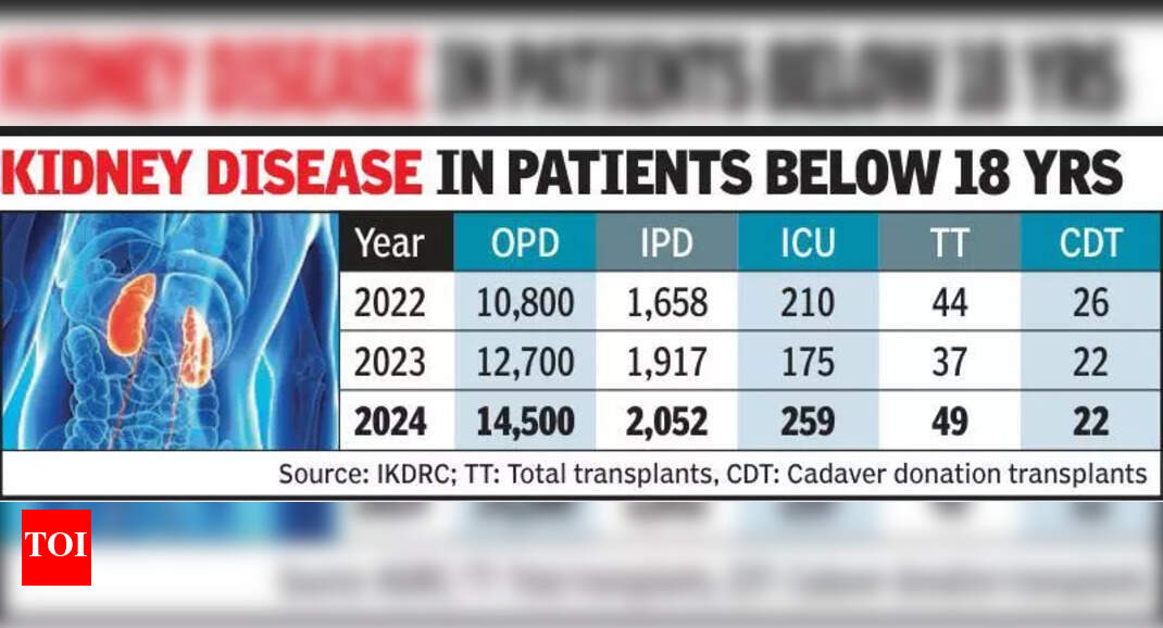 49 kidney transplants in children, teens at IKDRC in 3yrs | Ahmedabad ...