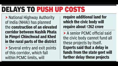 No grants for major projects, PCMC’s hopes rest on supplementary budget