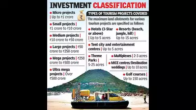 Govt releases Andhra Pradesh tourism land allotment policy