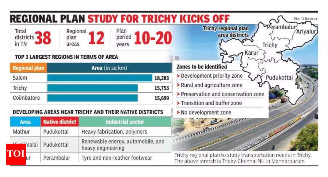 Work begins on Trichy regional development plan for 5 districts ...