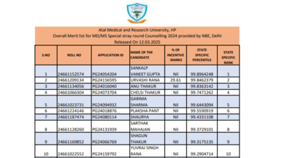 HP NEET PG 2024 counselling special stray vacancy round merit list released: Check direct link and other details here – The Times of India