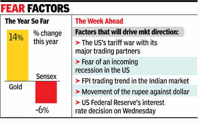 Dalal Street eyes on trade war even as FPI selloff pressure eases