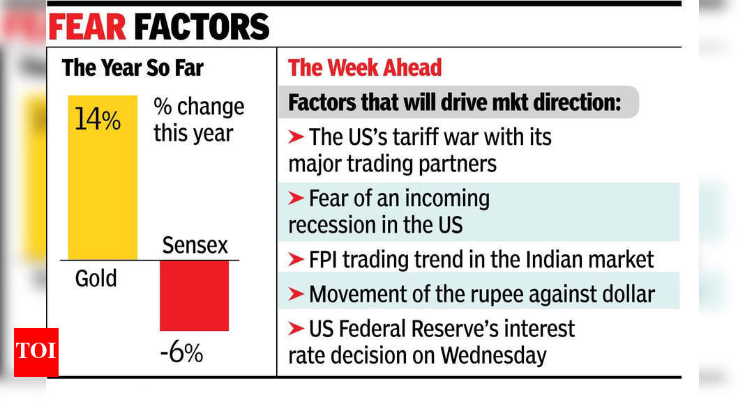 Dalal Street eyes on trade war even as FPI selloff pressure eases