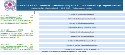 JNTUH supply results 2025 released: Direct link to download here – The Times of India