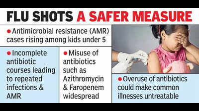 AMR causing year-round infections in kids