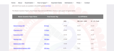 IIT JAM 2025 final answer key and cut off released: Direct link to download here – The Times of India