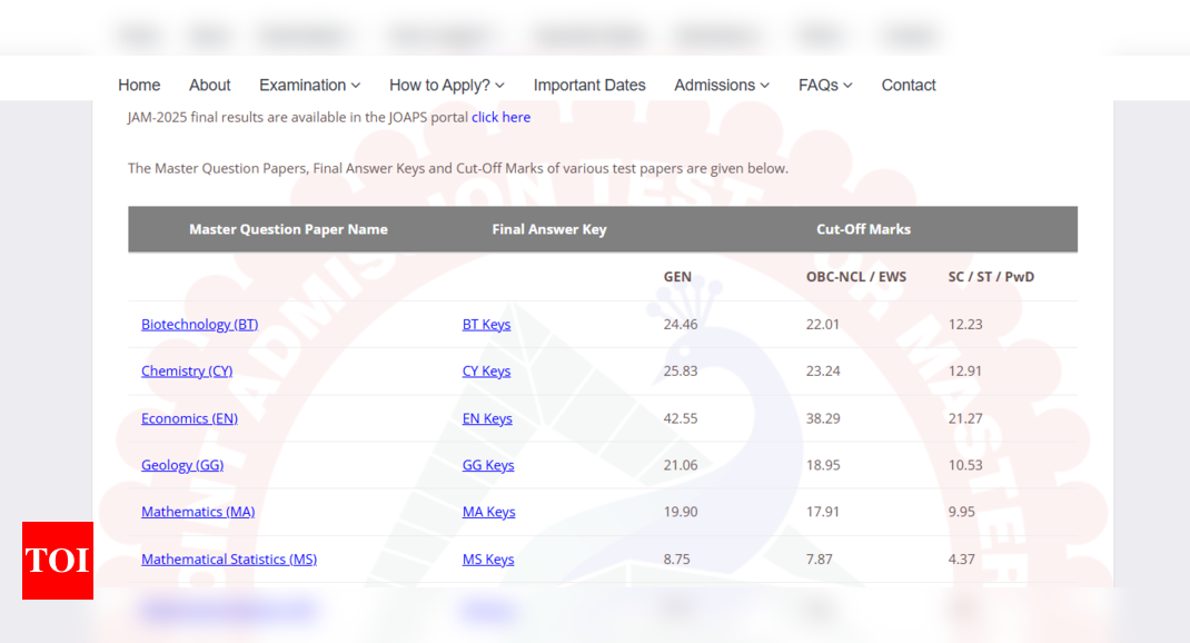 IIT JAM 2025 final answer key and cut off released: Direct link to download here