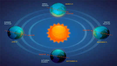 Spring Equinox 2025: Date, Time and Spiritual Significance of Vernal Equinox