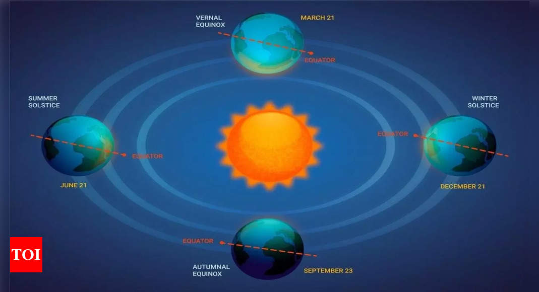 Spring Equinox 2025: Date, Time and Spiritual Significance of Vernal Equinox