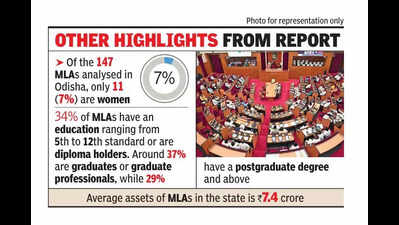 58% Odisha MLAs have pending criminal cases: Data
