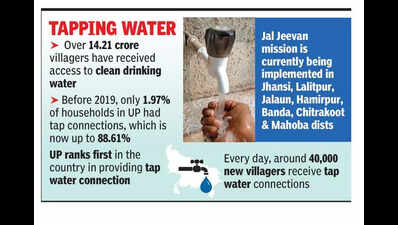 Over 2.3 crore rural houses gain tap water access