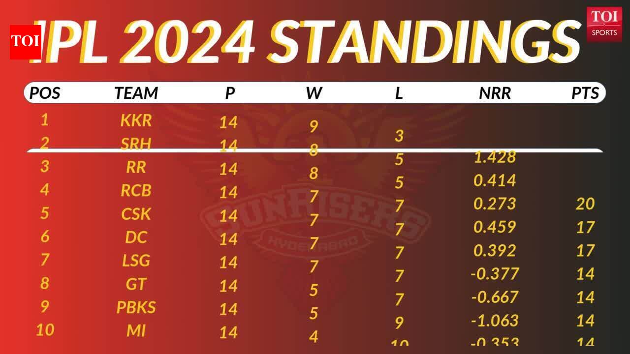 SRH in IPL 2025: Sunrisers Hyderabad target title with big-hitting players