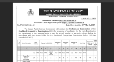 APSC prelims notification 2025 released: Check key details here – The Times of India