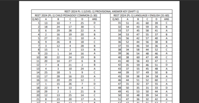 REET answer key 2025 released: Check direct link to download and steps to raise objections here