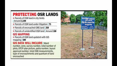 Coimbatore corporation begins GIS mapping of OSR lands ...