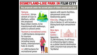 Will Mathura beat Delhi to a Yamuna waterfront? | Noida News - The ...