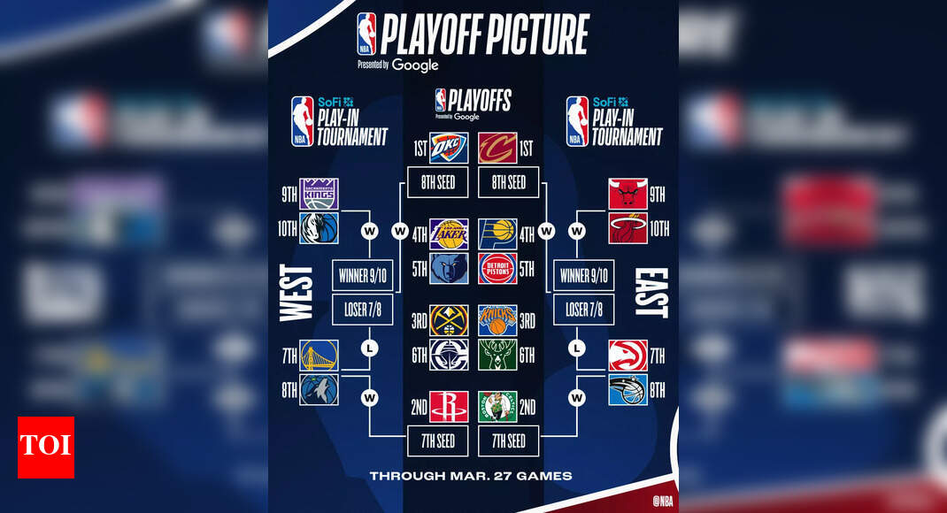 NBA Playoffs are less than a month as teams try to boost their chances