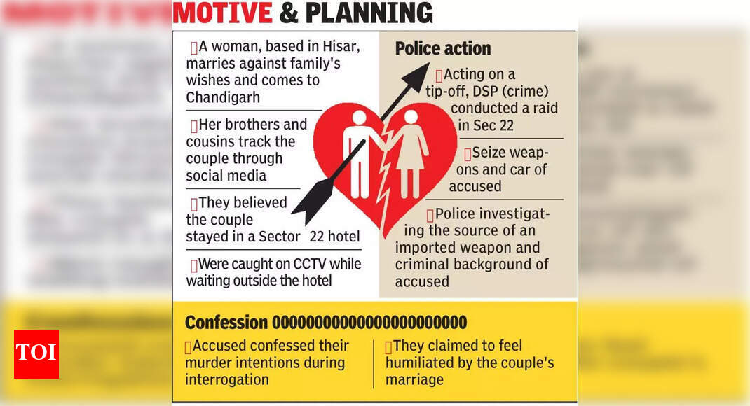 Chandigarh cops foil honour killing, 6 from Hisar held with pistols ...