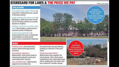 Office to hsg plots: Flood-prone city loses 5 waterbodies to encroachments