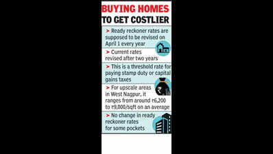 Avg 4.23% hike in govt valuation of realty in city