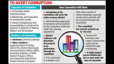'Distinction Panel' for monitoring development projects in Naxal-hit areas
