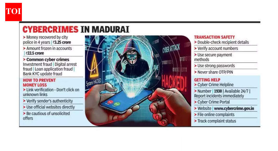 In 4 yrs, Madurai cops recover Rs3.3cr from cyber crooks | Madurai News ...