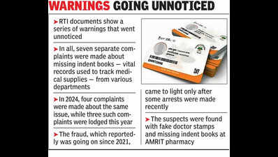 Ayushman card scam: PGI faces scrutiny over ignored fraud complaints