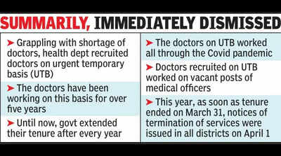 Tenure of 600 Raj doctors not extended this yr, crisis looms