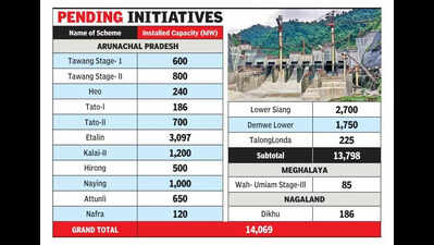 16 hydropower projects await construction in NE