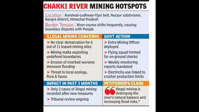 Himachal Pradesh deploys additional mining officer to curb illegal sand mining in Chakki River