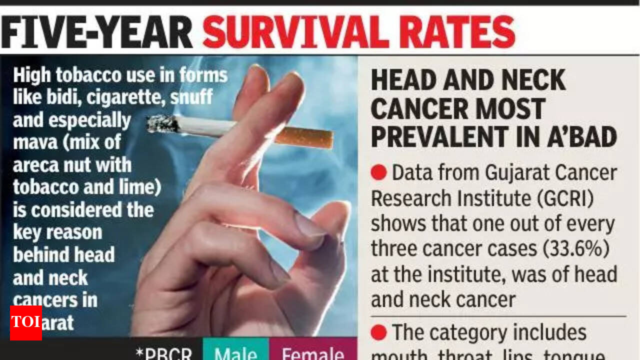 texas youth tobacco survey New U.S. Survey Shows Youth…